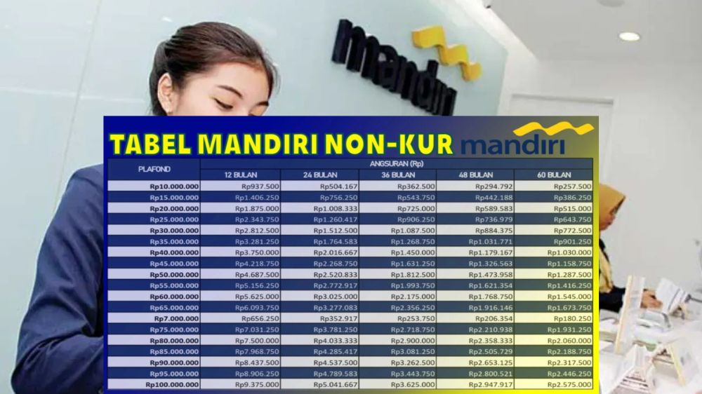 Cek Jenis KUR Mandiri 2025! Dari Super Mikro hingga Kecil, Semua Bisa Dapat Pinjaman Modal dan Cicilan Ringan