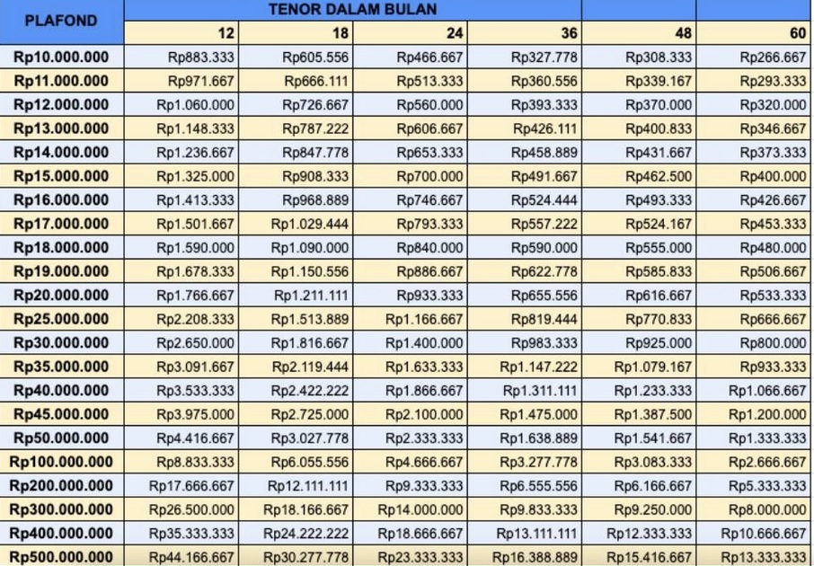 Tanpa Riba Serta Cicilan Ringan Mulai 500 Ribuan, Ini 3 Jenis KUR BSI 2025 Plafon Pinjaman Hingga 500 Juta