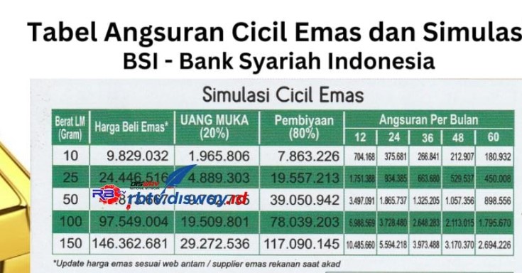 Ini Rincian Harga Angsuran Cicilan Emas Antam 10 Gram BSI yang Sedang Naik 80 Persen, Serta Cara Daftarnya!