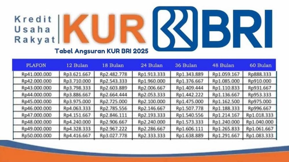 Tabel Angsuran KUR BRI 2025 Pinjaman Rp50 Juta Modal Usaha UMKM, Cicil Mulai 1 Jutaan, Simak Detail Tenornya 