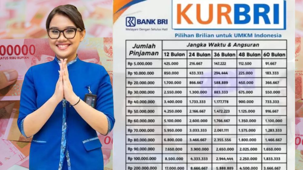 Pinjaman KUR BRI 100 Juta untuk UMKM, Angsuran Mulai Rp 2 Jutaan Sesuai Tenor Mulai 1 Hingga 5 Tahun