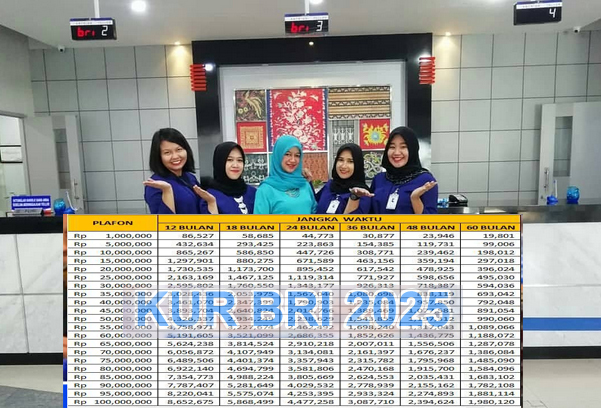 Butuh Modal Usaha Tanpa Jaminan? Cek Tabel KUR BRI 2025, Pinjaman Mulai Rp10 Juta Sampai Rp100 Juta