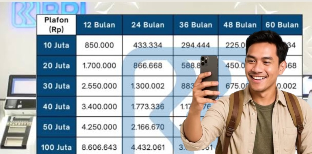 Bisa Diangsur Sampai 5 Tahun dengan Cicilan Segini, Berikut Rincian Pinjaman KUR BRI 100 Juta Tenor Maksimal