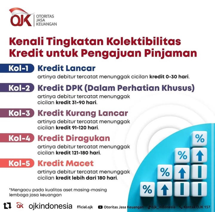 Berapa Skor SLIK OJK Supaya KUR BRI Tidak Ditolak? Cek Jawaban Lengkapnya Berikut Ini! 