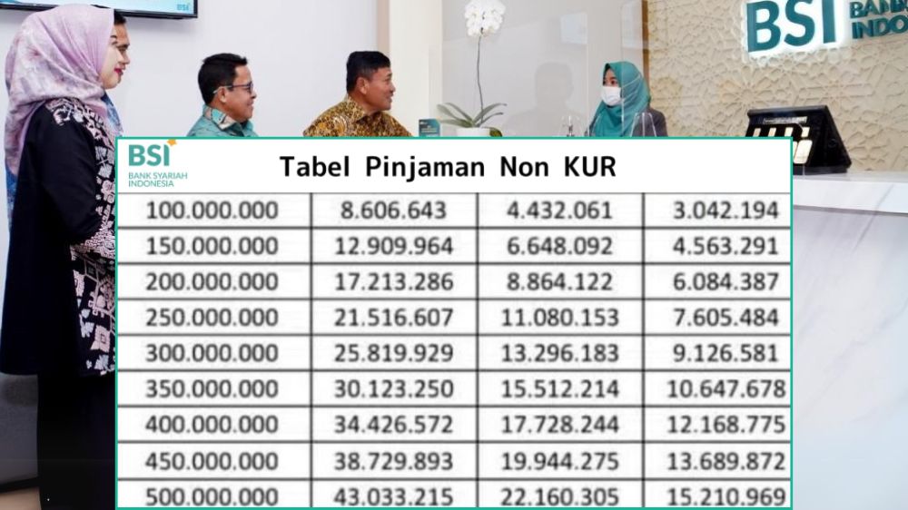 Tanpa Bunga, Tanpa Ribet! Kredit Non KUR BSI Berbasis Syariah Cicilan Mulai 200 Ribuan, Plafon Hingga 500 Juta