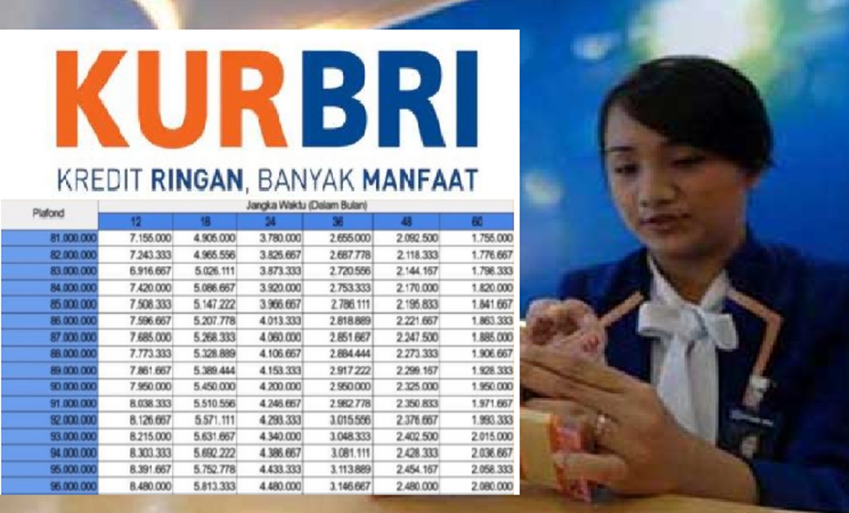 Tabel Angsuran KUR BRI 2025 Terbaru: Pinjaman 100 Juta Cicilan Bulanan Semakin Ringan! Cek Detailnya di Sini!