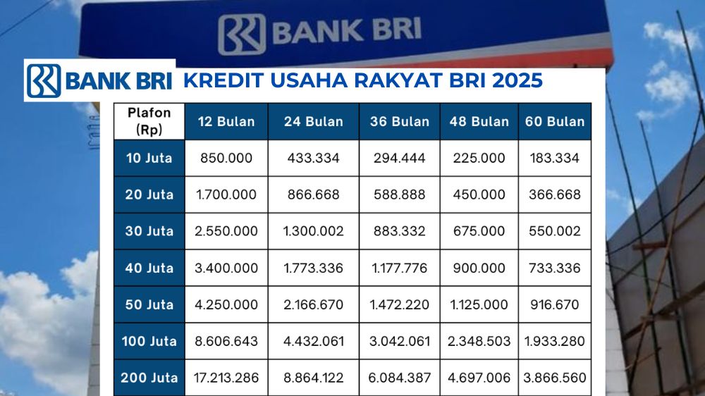 Kredit Usaha Rakyat BRI 2025: Plafon Hingga Rp500 Juta, Cicilan Mulai Rp10 Juta Per Bulan, Syarat Mudah!      
