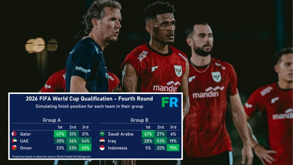Media Asing Prediksi Timnas Indonesia Hanya 5 Persen Lolos Otomatis Piala Dunia 2026 Tapi Masih Berpeluang