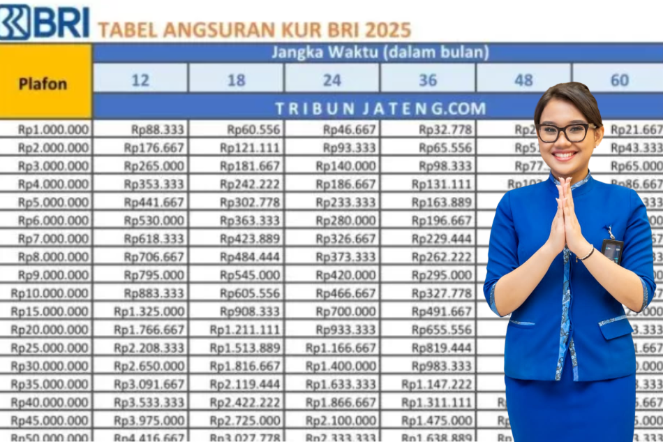 Bisnis Anda Butuh Modal? Ajukan Pinjaman KUR BRI 2025 Dengan Plafon Rp10 Juta, Bunga Tergolong Rendah!