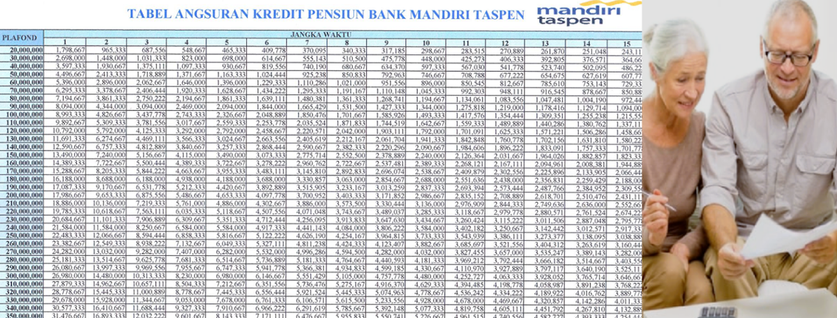 Pensiunan Bisa Pinjam Hingga Rp500 Juta Lewat Mandiri Taspen! Cek Caranya Disini