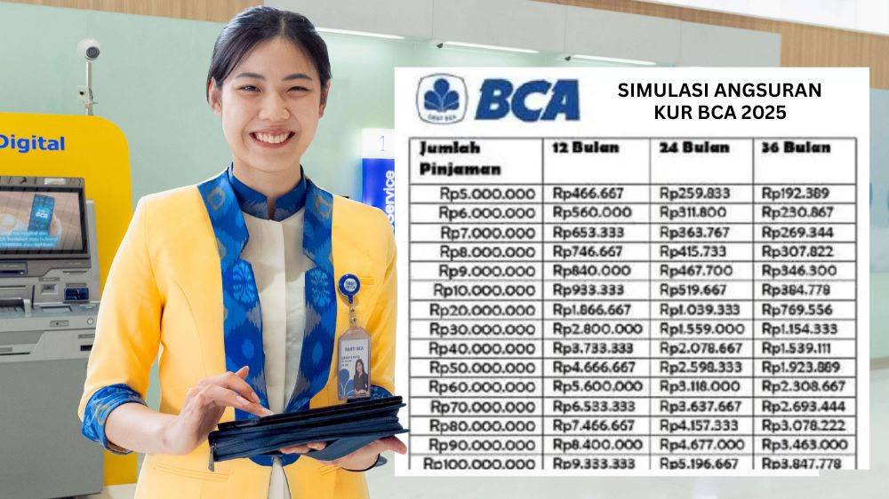 Simulasi KUR BCA Modal Usaha UMKM Plafon 1-50 Juta, Tenor Panjang Cicilan Super Ringan Mulai 19 Ribuan