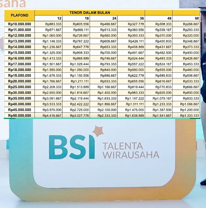 Cek Tabel Angsuran KUR BSI 2025 Plafon Rp100-Rp500 Juta, Pengajuan Pinjaman Bisa Dilakukan Secara Online
