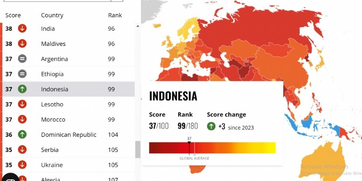 Indeks Persepsi Korupsi 2024: Indonesia Masih Jadi Negara dengan Korupsi Tinggi, Apa Penyebabnya?