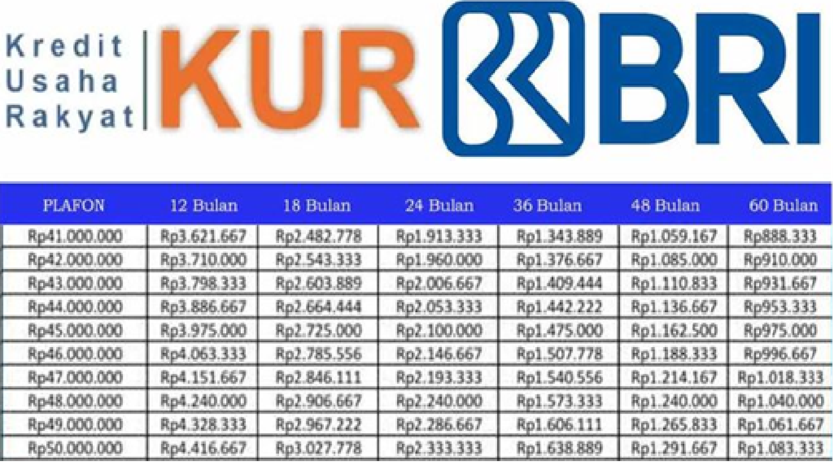 Pinjam Rp5–50 Juta di BRI Tanpa Ribet! Ini Tabel Angsuran KUR Terbaru 2025