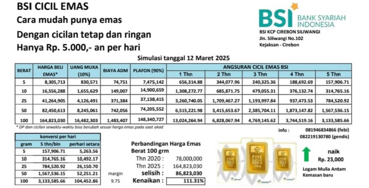 Bingung Mau Investasi? BSI Cicil Emas 2025 Bisa Jadi Solusi, Cicilan Ringan Mulai dari Rp5 Ribu Per Hari!
