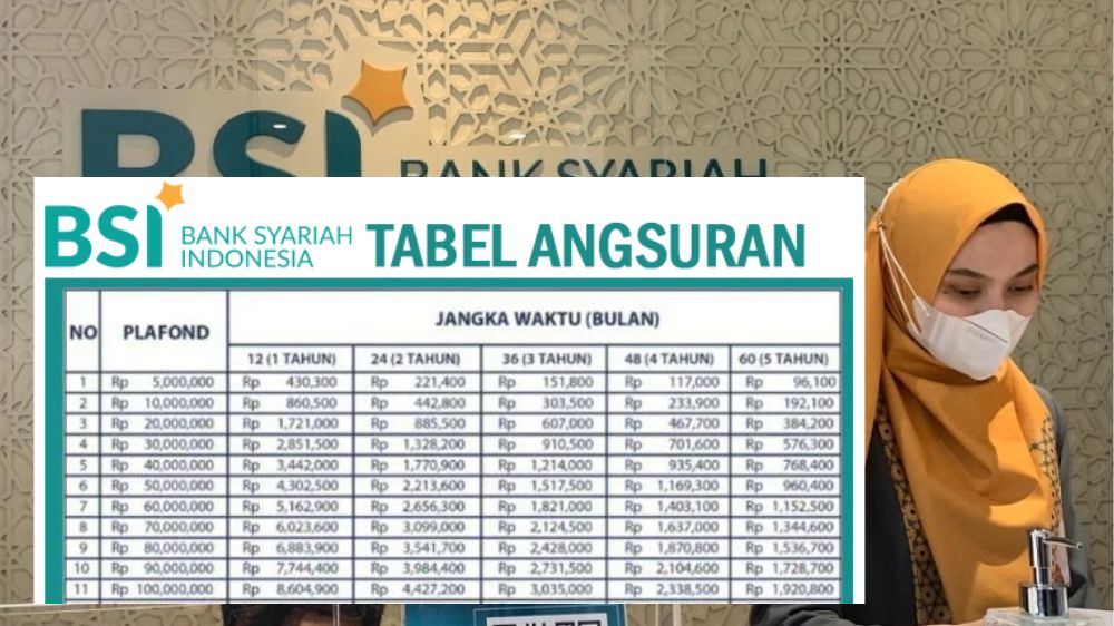 KUR BSI Pinjaman 100 Juta Cocok untuk UMKM Cicilan Ringan Hanya Rp1.850.000, Simak Syaratnya