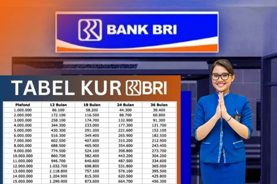 Usaha Jalan Dan Modal Aman Dengan KUR BRI 2025! Bunga Cuma 6 Persen Dan Plafon Sampai Rp150 Juta?