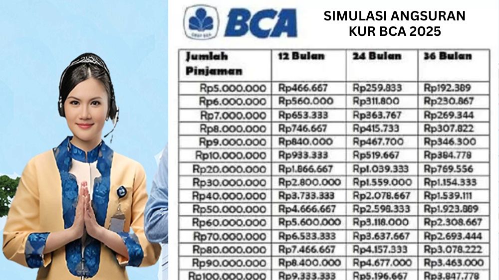 Penasaran KUR BCA Tanpa Jaminan Maksimal Berapa? Ini Syarat Lengkap, Tenor, dan Simulasi Cicilannya!