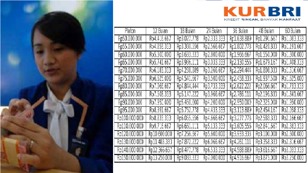 Bisa Dapat Modal Usaha Hingga Rp500 Juta dari KUR BRI 2025 dengan Cicilan Ringan, Apa Saja Syaratnya?