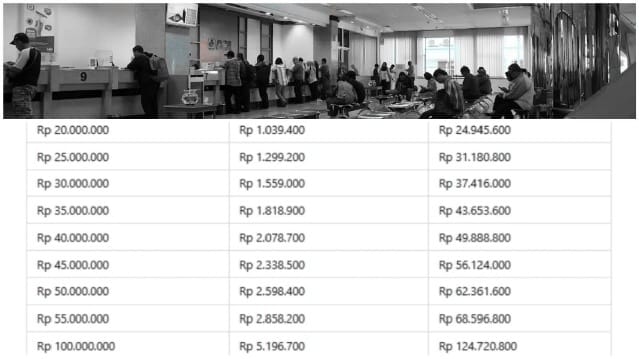 Khusus Warga Jabodetabek, Begini Syarat Agar ACC dan Dapat Pinjaman 100 Juta Tanpa Agunan dari Bank BCA