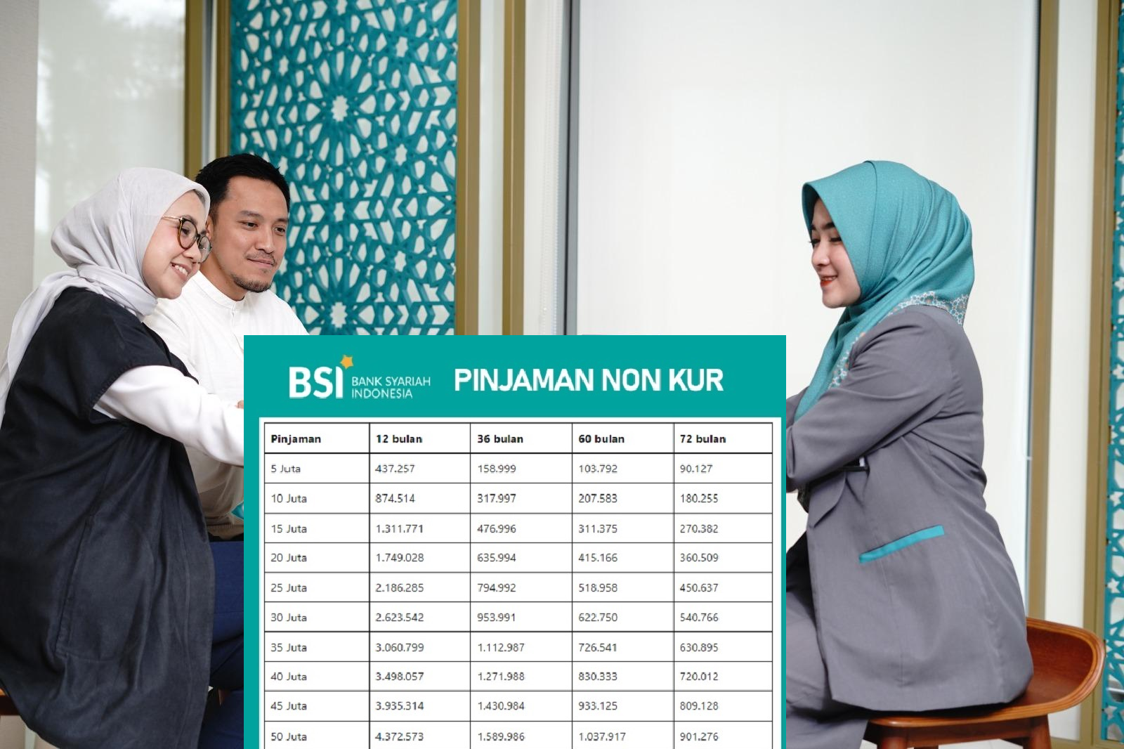 Cicilan Ringan Cuma Rp2 Jutaan saja, Ini Update Terbaru Pinjaman Non KUR BSI 2025, Pinjaman Hingga Rp100 Juta!