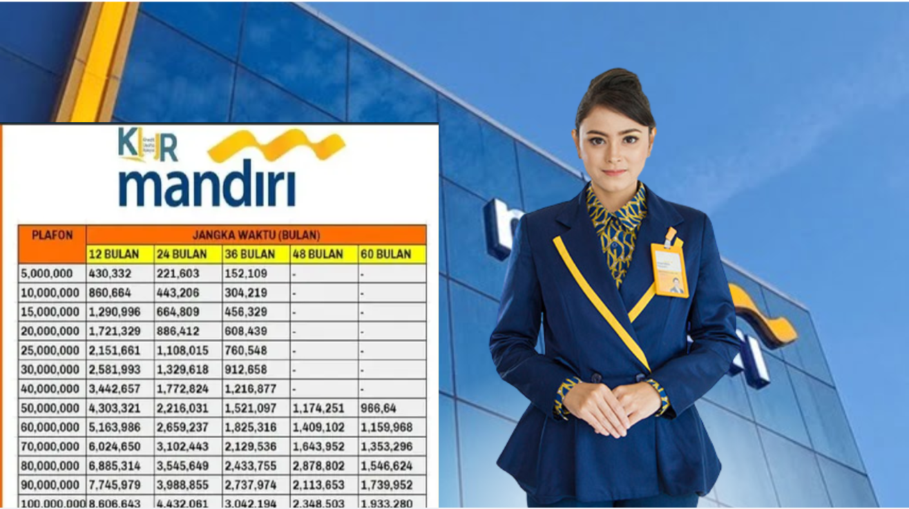 Rincian Angsuran KUR Mandiri 2025 Plafon 100 Juta Tenor 1 - 3 Tahun, Simak Tips Agar Lolos Pengajuan