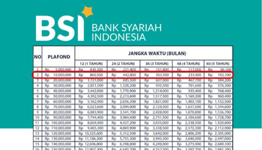 Dapatkan Pembiayaan Modal Usaha Halal Tanpa Khawatir Riba, Berikut Simulasi KUR BSI 2025 Plafon Terbaru