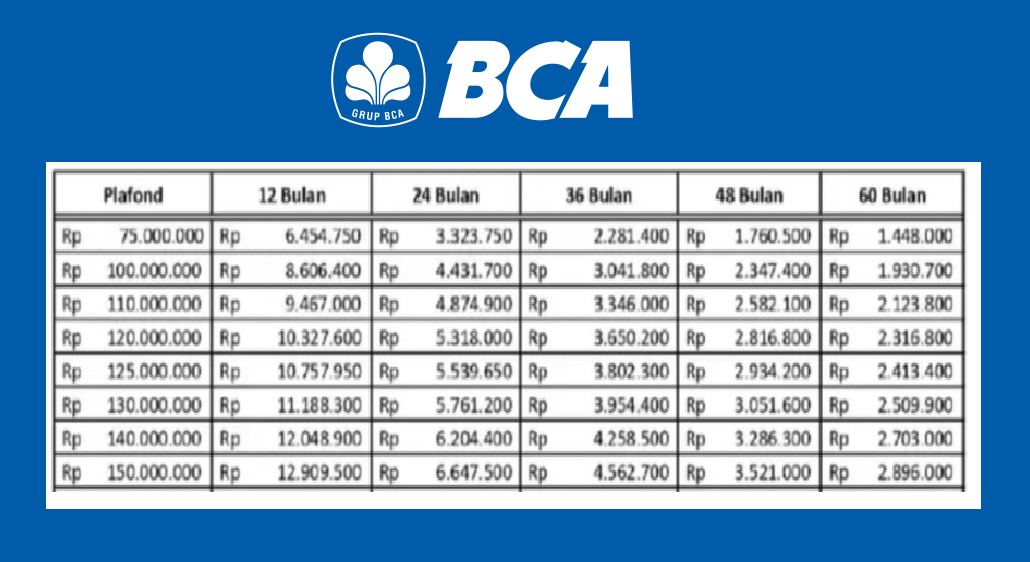 Cicil 1 Persen Perbulan Tanpa Jaminan, Berikut Rincian Tabel KUR BCA 100 Juta 2025 Perbulan Agustus