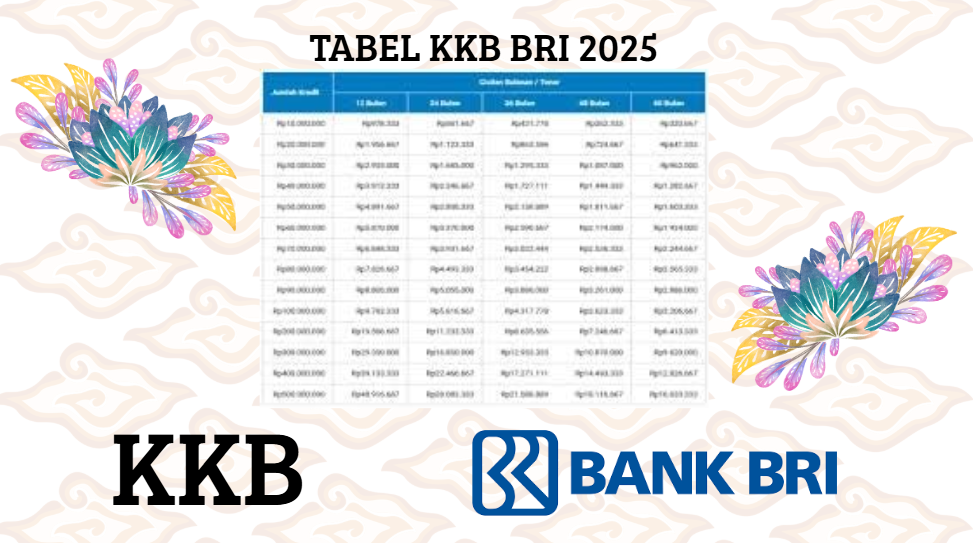 Mengejutkan! Bunga KKB BRI Paling Rendah Proses Pengajuan Super Cepat! Cek Tabel Simulasinya!