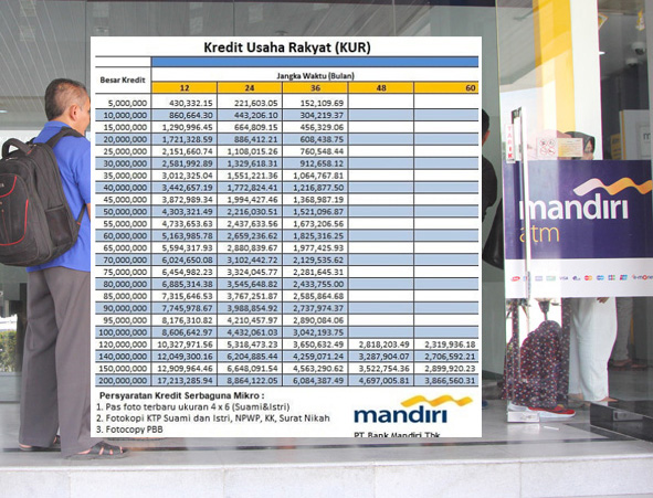 Solusi Usaha Anda! Pinjaman Suku Bunga Rendah, Cek Tabel Angsuran KUR Mandiri 2025 Plafon 100-500 Juta