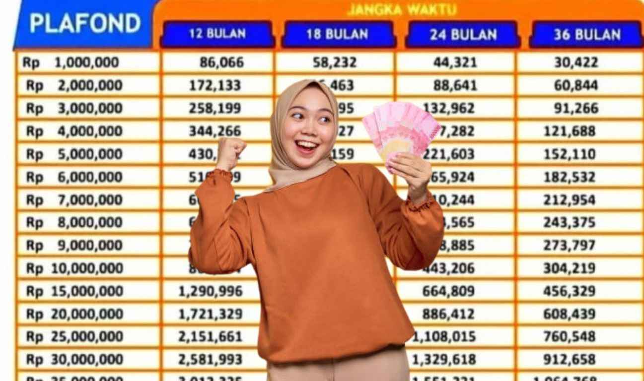 Pinjam untuk Modal Usaha Rp10-100 Juta di KUR BRI 2025, Cek Tabel Angsuran dan Tips Lolos Survey 