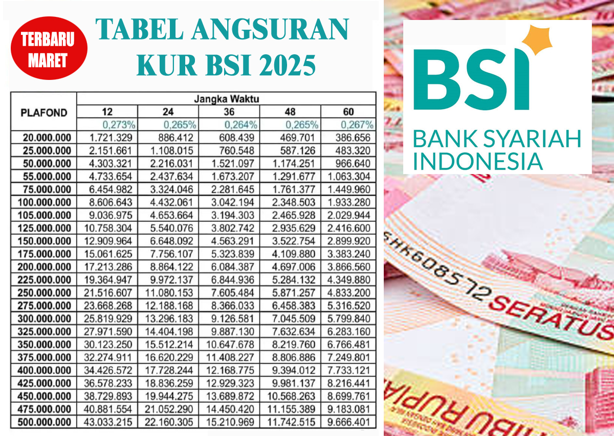 Solusi untuk Modal Usaha: Pinjaman KUR BSI 2025 Rp100 Juta, Cicilan Paling Rendah Rp60 Ribuan, Cek Tabel Agsur