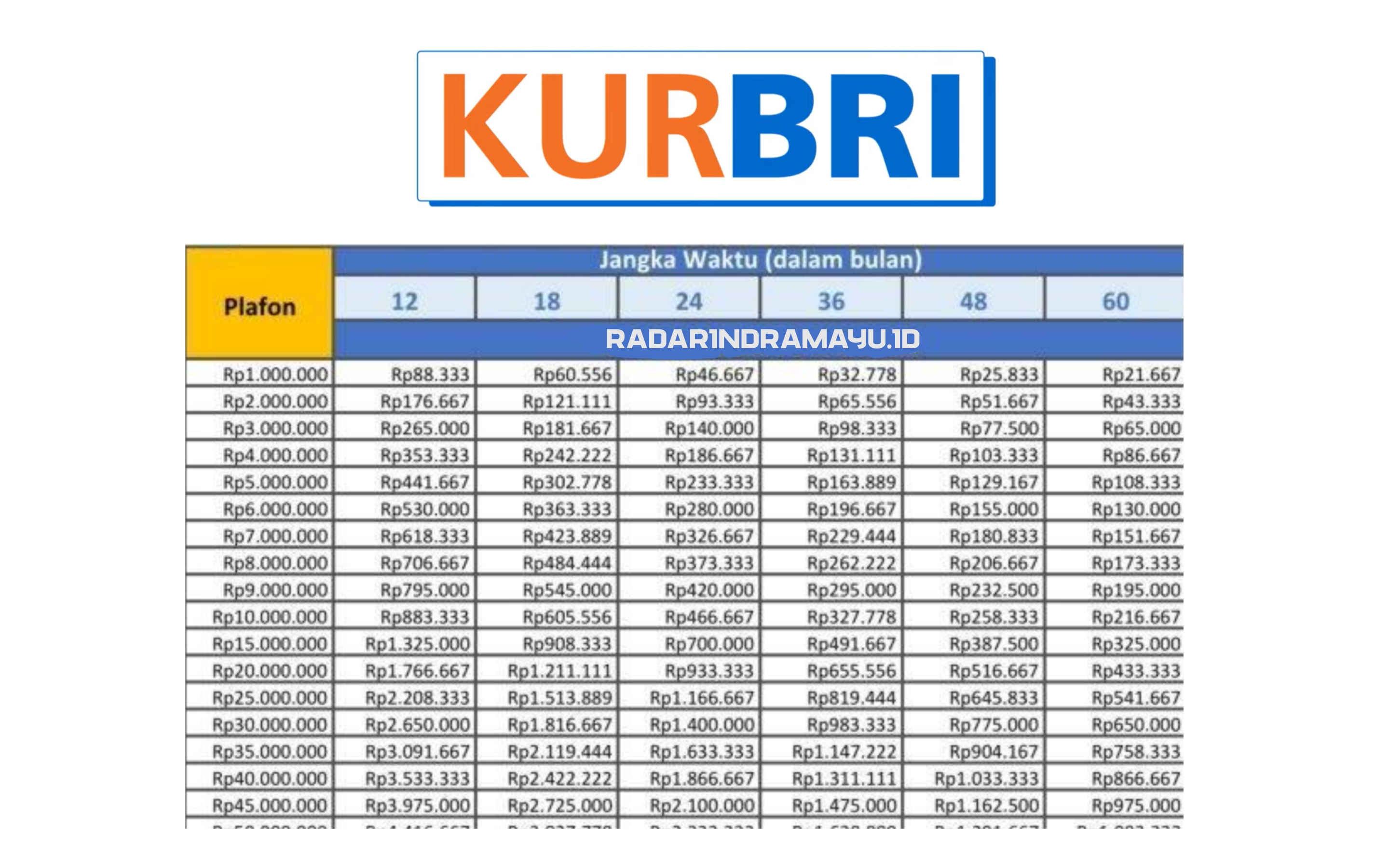 Butuh Modal Usaha Cepat? Ini Cara Cairkan KUR BRI 50 Juta Angsuran Mulai Rp1 Jutaan Aja