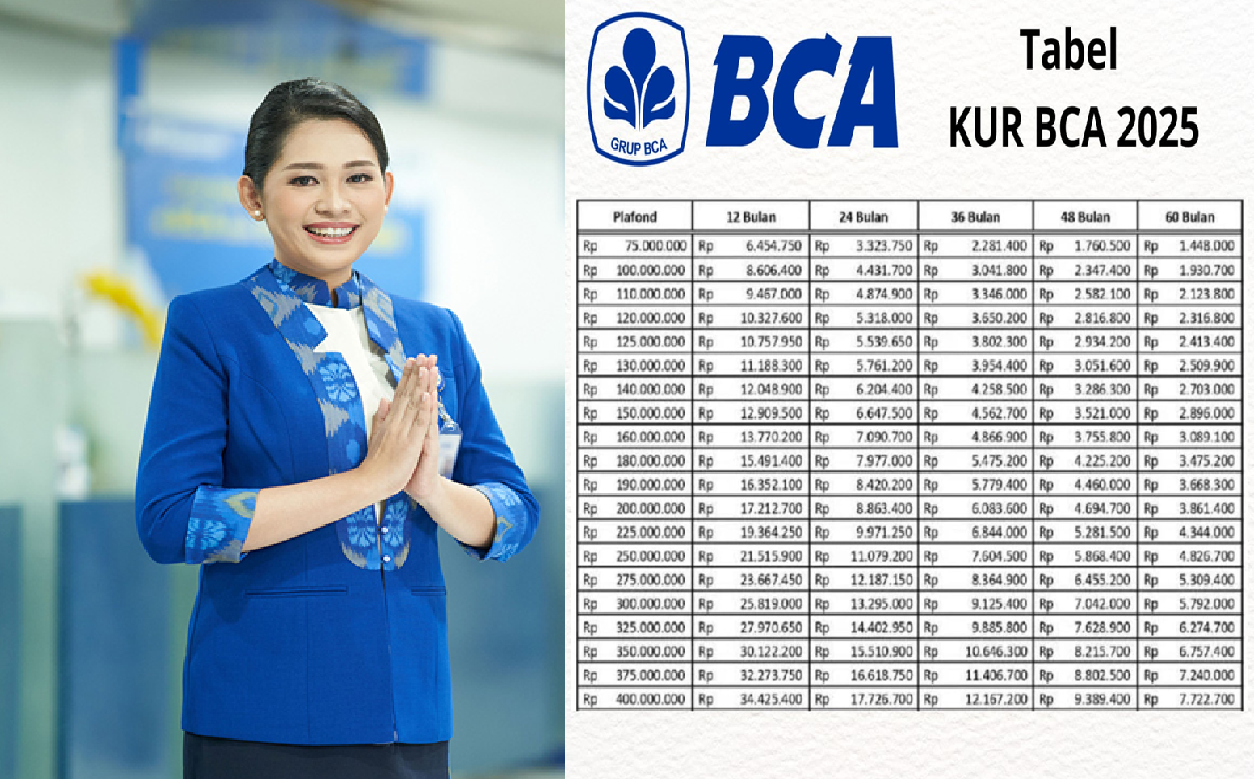 KUR BCA 2025 Tawarkan Pinjaman Rp50 Juta Tanpa Agunan Apapun! UMKM Wajib Cek Sekarang Juga