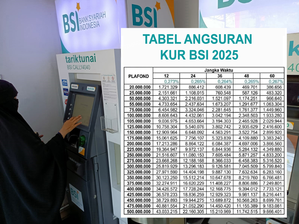 UMKM Dimanjakan! Dapatkan Rp75-Rp100 Juta di Pinjaman KUR BSI 2025 yang Cicilannya Super Ringan, No Riba