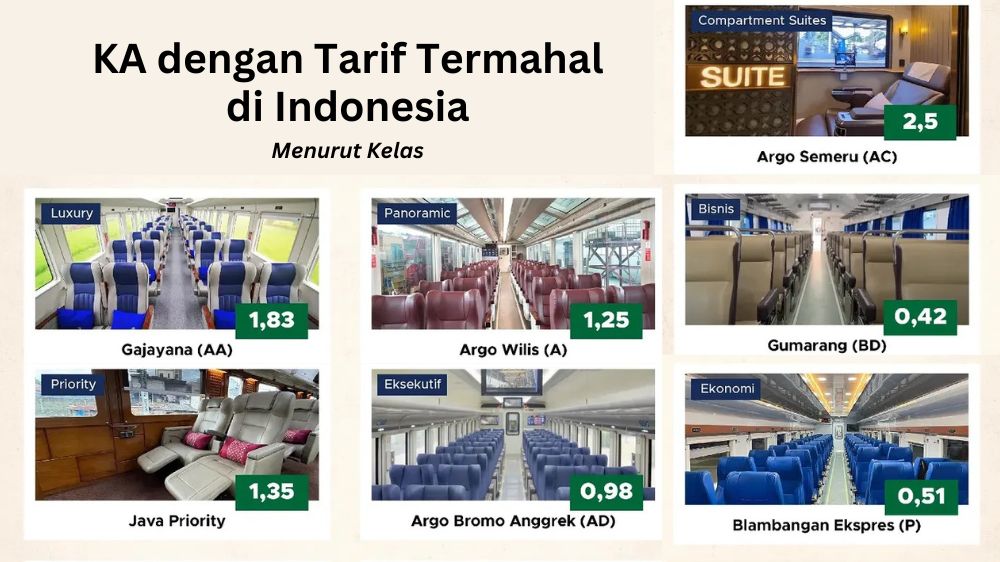 Harga Bikin Geleng-Geleng! Begini Pengalaman Naik Kereta Compartment Suites dengan Tarif Rp2,5 Juta!