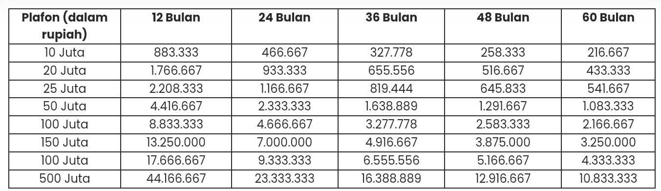 Ini Dia Tabel Angsuran KUR BRI 2025: Cicilan Mulai dari Rp200 Ribuan Saja!