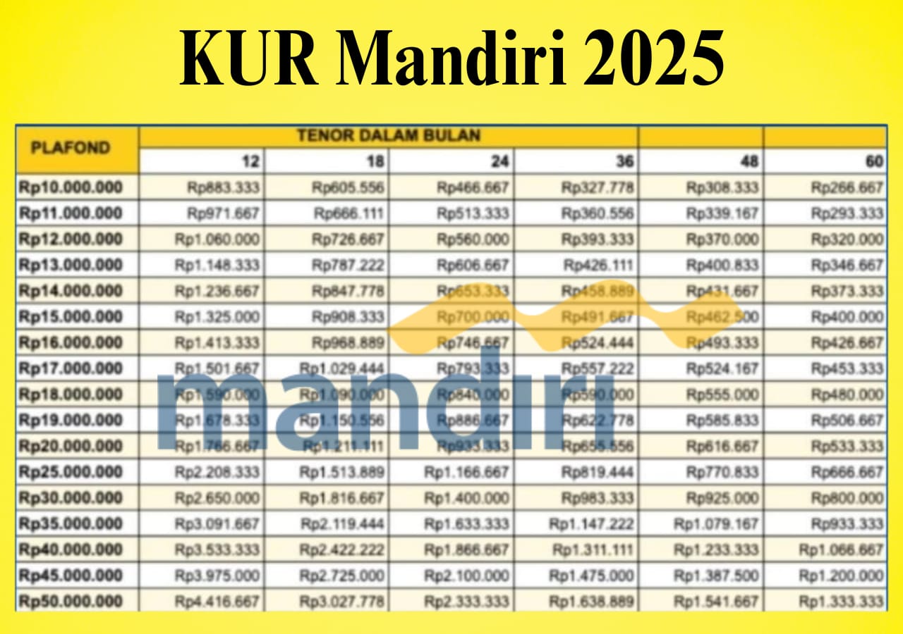 Mau Pinjam Rp30 Juta Lewat KUR Mandiri 2025? Ini Tabel Angsuran & Syarat Terbaru!