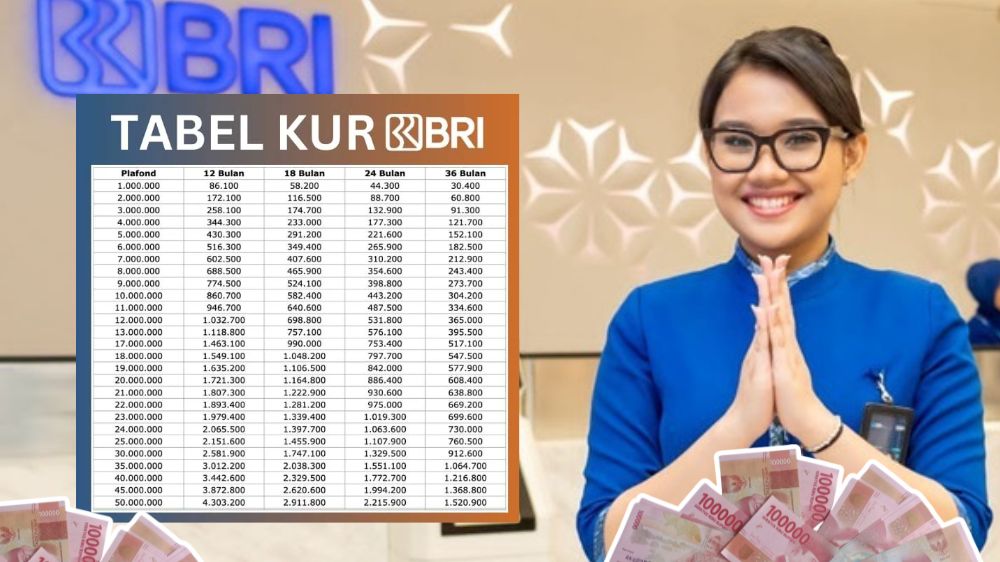 KUR BRI 30 Juta Cicilan Berapa? Simak Syarat dan Tabel Angsuran Lengkap Tenor Sampai 5 Tahun 