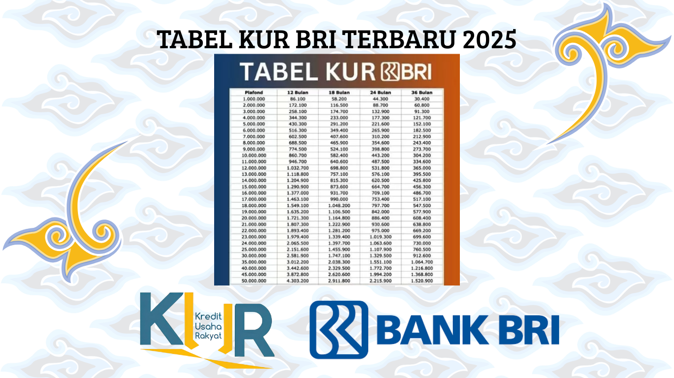 Pinjaman Modal Usaha dengan Cicilan yang Ringan dari KUR BRI 2025!