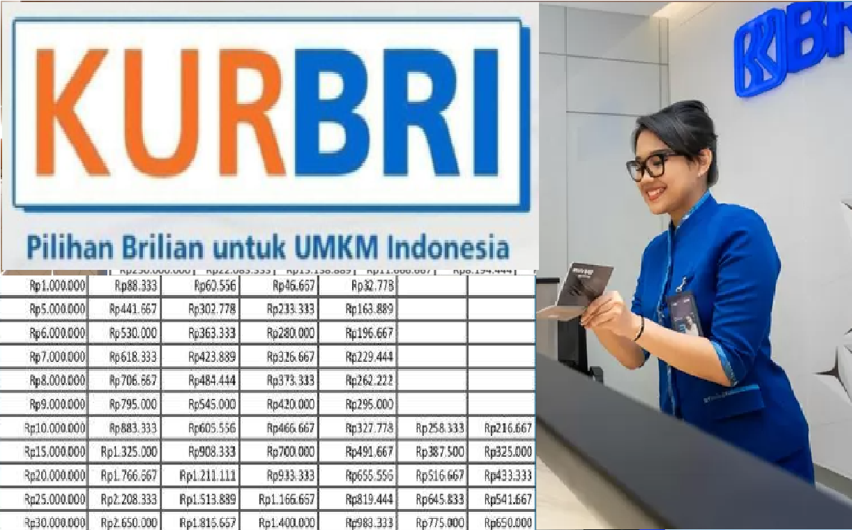 Pinjaman Rp30 Juta di KUR BRI 2025 Dapat Angsuran Berapa, dan Berapa Lama Tenor Maksimalnya? Berikut Infonya