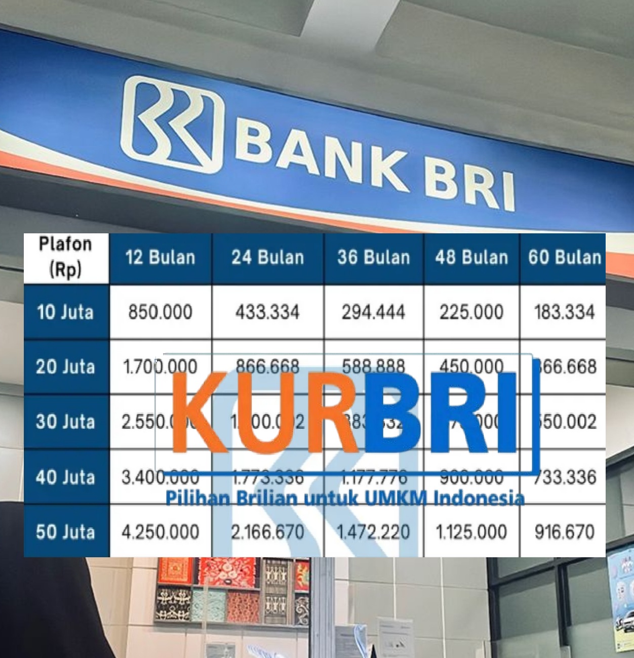 Tabel Angsuran KUR BRI 2025 Pinjaman Rp30 Juta: Cek Simulasi Cicilan Paling Ringan Berikut Ini!