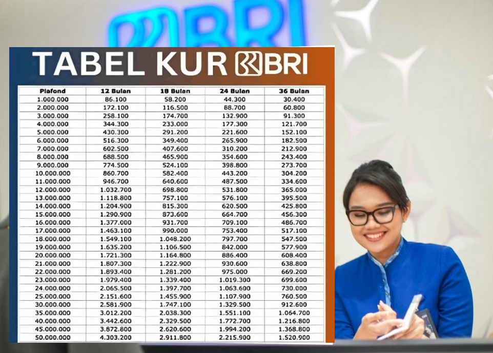 Butuh Modal Usaha? Cek Tabel Pinjaman KUR BRI 2025 Mulai Rp100 Juta, Proses Gampang dan Cepat!