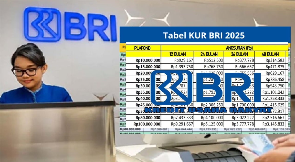 Cara Dapat KUR BRI 2025 Hingga Rp500 Juta Tanpa Jaminan, Langsung Cair dalam Hitungan Hari!