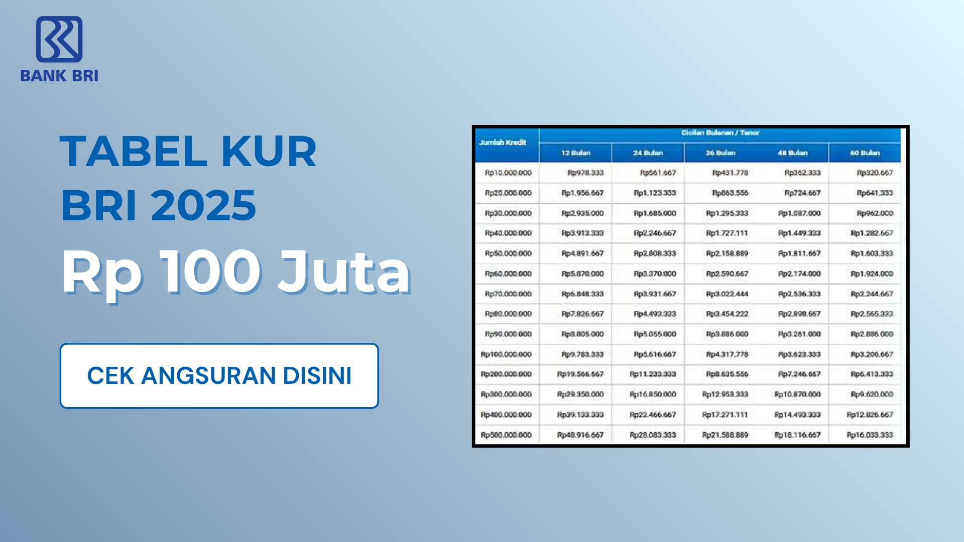 Panduan Lengkap! Ini Syarat, Cara Pengajuan, dan Tabel KUR BRI 2025 Terbaru Plafon 100 Juta