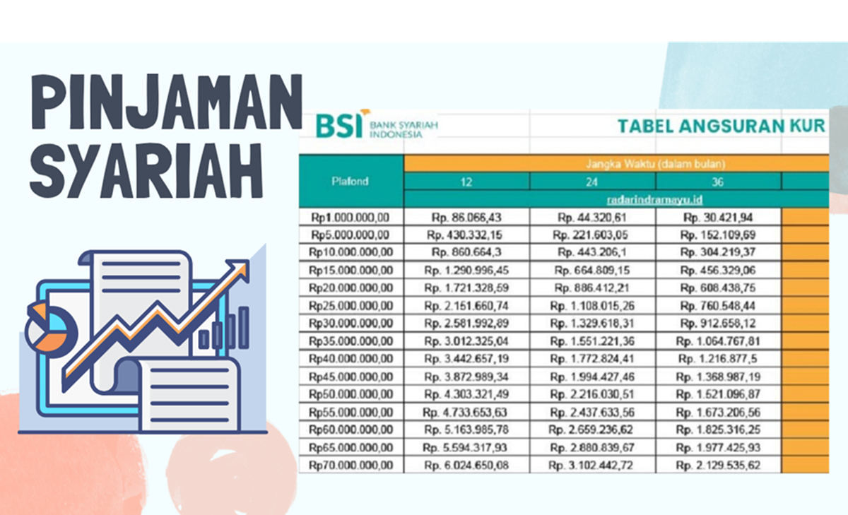 Tanpa Jaminan & Bebas Riba! Begini Cara Dapat Pinjaman KUR BSI Sampai Rp50 Juta