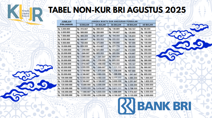 Dompet Aman, Hidup Nyaman! Simak Tabel Resmi Pinjaman Non-KUR BRI 2025! 