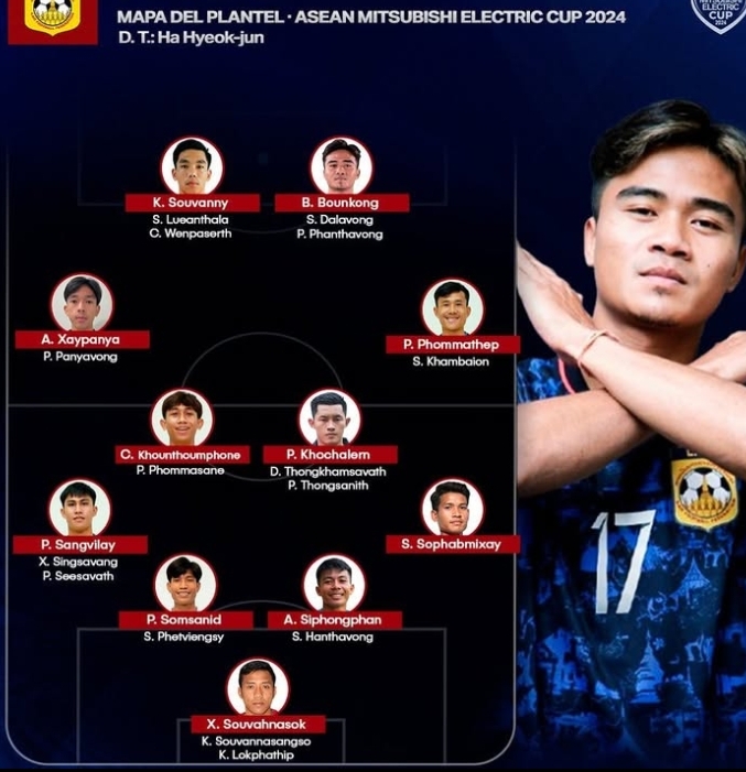 STY Efek! Laos Ikuti Jejak Indonesia, Di Piala AFF 2024 Andalkan Pemain Muda Ha Hyok-jun; U-22 Tumpuan Utama