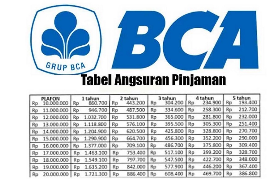 Pinjaman BCA Personal Loan: Solusi Biaya Modal Usaha Tanpa Agunan Hingga 100 Juta, Cek Pengajuannya Disini