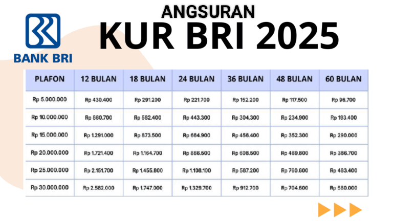 Inilah Angsuran KUR BRI Rp80 Juta di Tahun 2025, Modal Usaha UMKM Kian Terjangkau! 